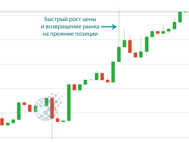 ТС для краткосрочных бинарных опционов